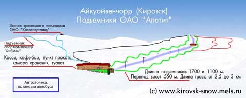 Курорты