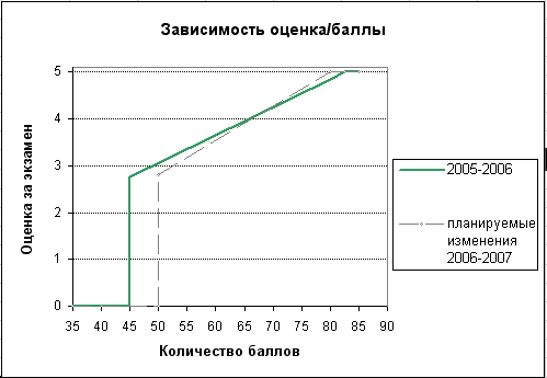ШКОЛА ИНСТРУКТОРОВ СИГС Г. Кировск 2006
